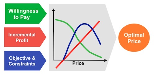 what-is-price-optimization-open-pricer