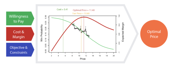 what-is-price-optimization-open-pricer