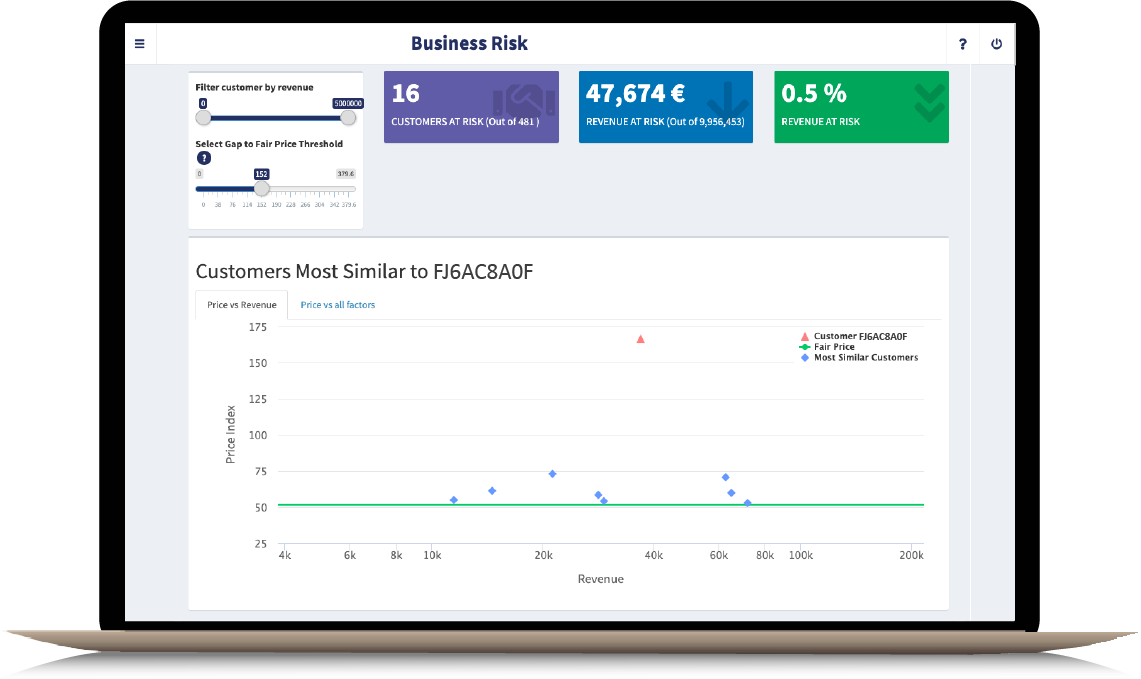 Rerating Campaigns Improve customer retention